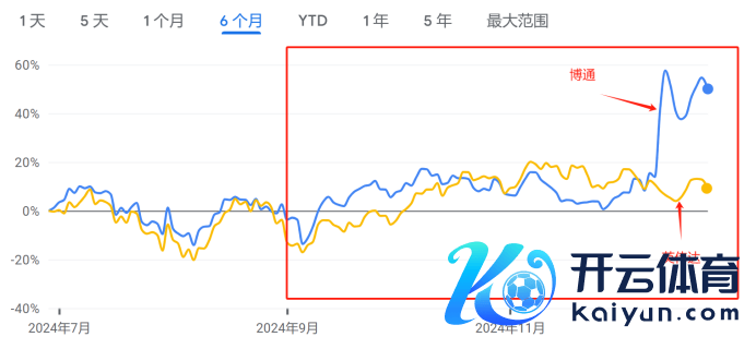 图片开头：谷歌财经