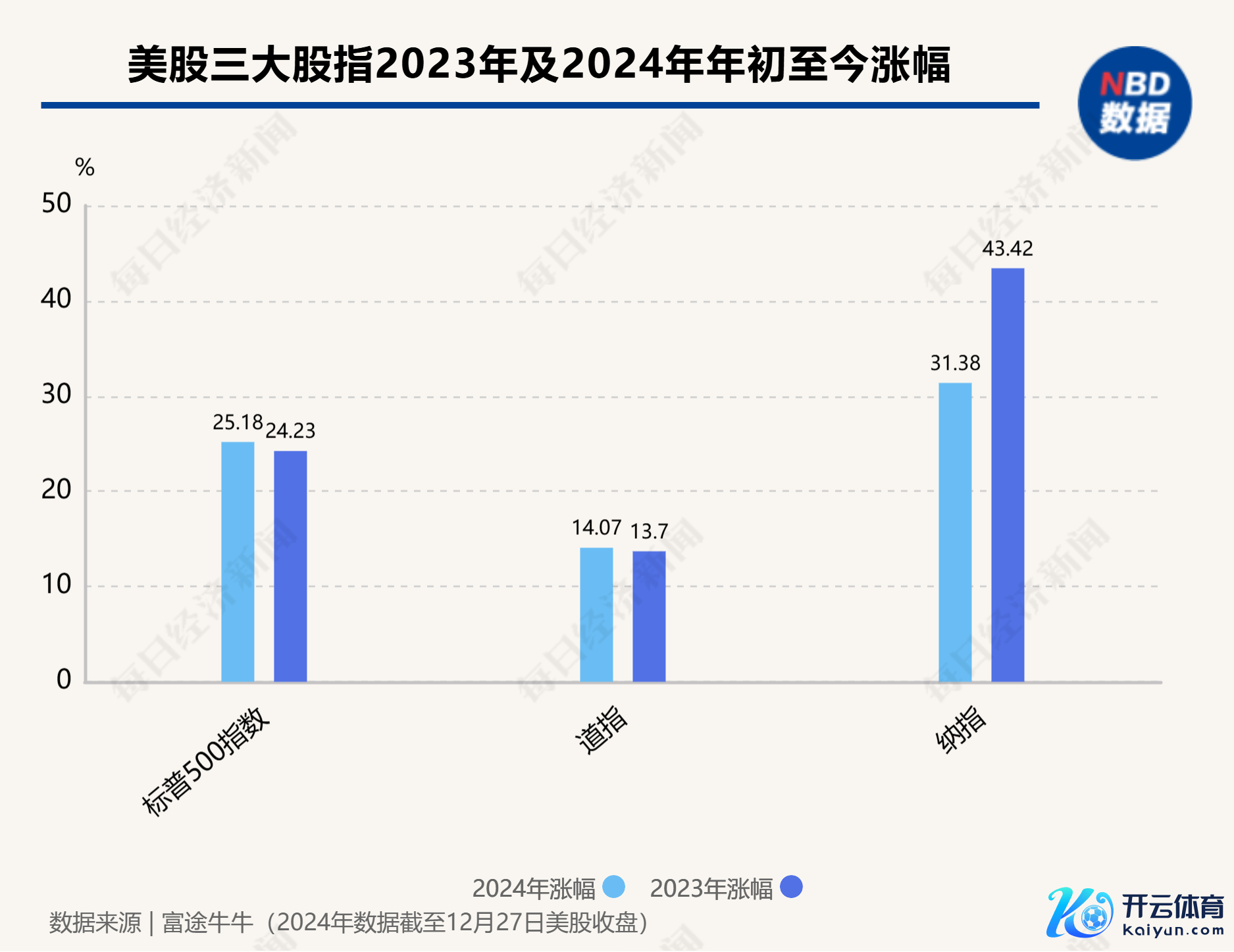 图片开头：每经制图