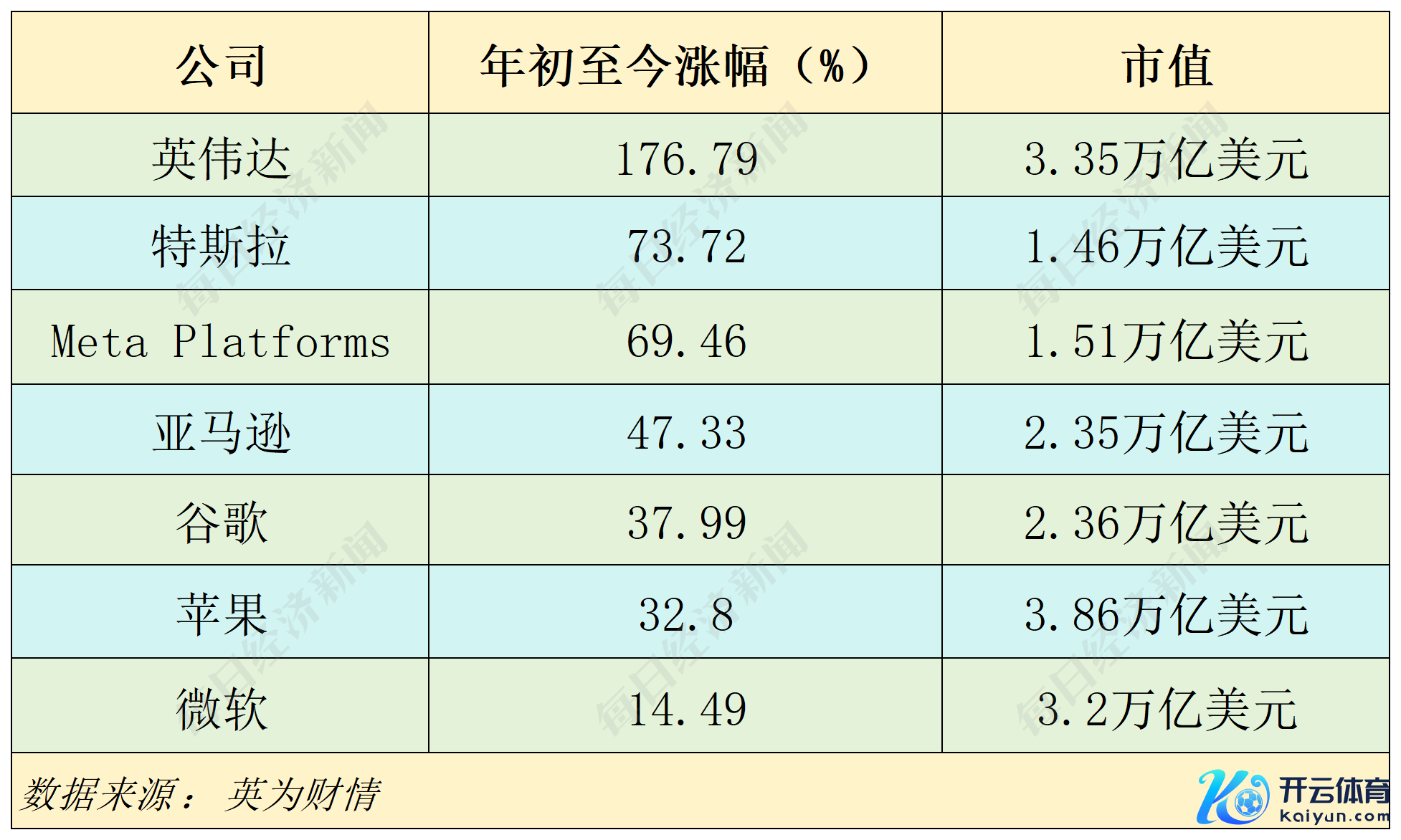 图片开头：每经制图