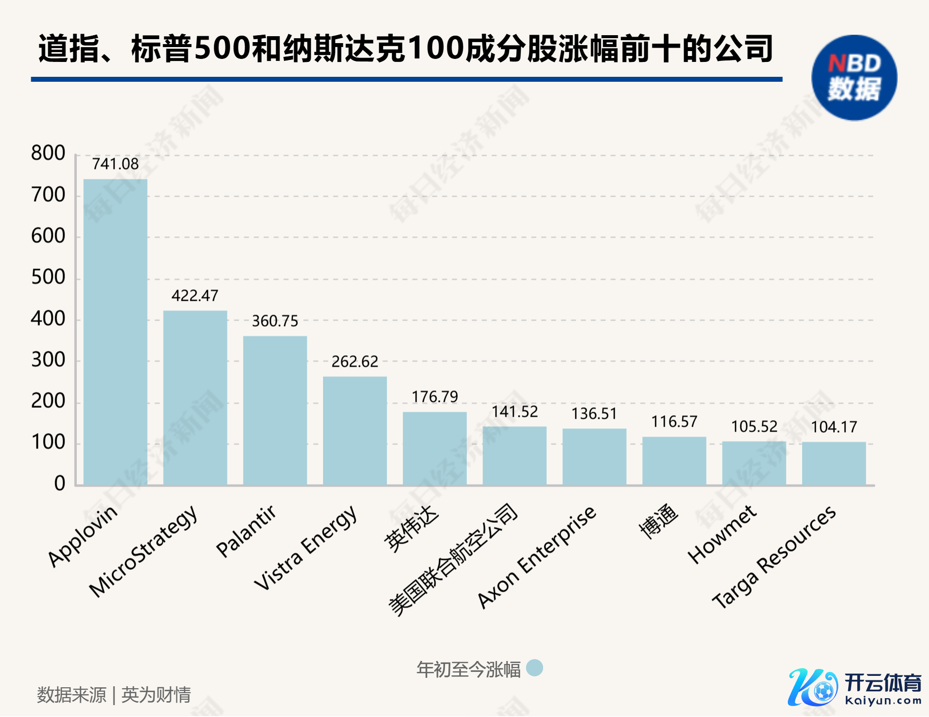 图片开头：每经制图